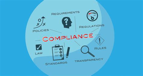 Understanding Healthcare Compliance Standards Requirements