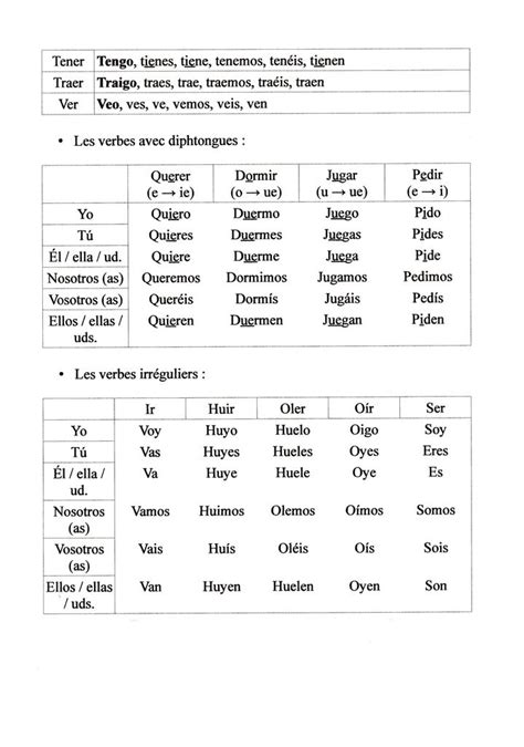 Verbe Hacer En Espagnol Conjugaison Conjugaison De Hacer Lifecoach