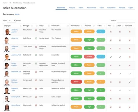 Strategic Talent Management Software Pilat Hr Solutions