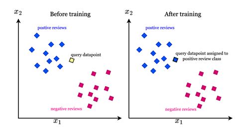 4 Contoh Algoritma Data Science Terupdate