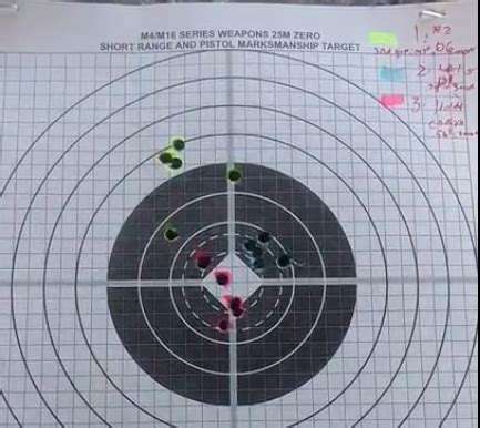 The Zeroing Process for the M4A1