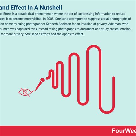 Streisand Effect In A Nutshell | LaptrinhX