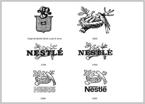 nestle evolution symbol Archives - Logo Sign - Logos, Signs, Symbols ...