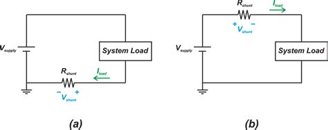 Resistive Current Sensing Low Side Vs High Side Sensing Technical