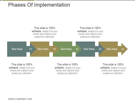 Phases Of Implementation Ppt PowerPoint Presentation Slides