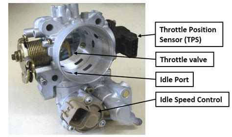 Fungsi Throttle Body Dan Komponen Pentingnya Ombro