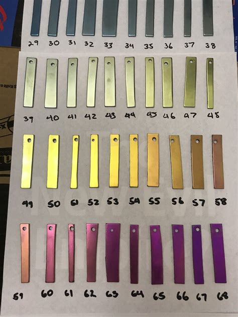 Titanium Basics And Anodized Titanium Color Chart Atelier Yuwa Ciao Jp