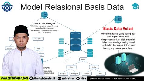 Basis Data 02 Penjelasan Lengkap Model Relasional Basis Data