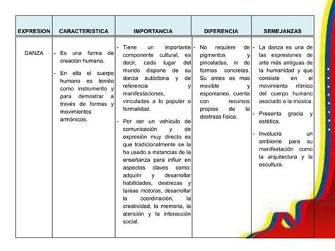 Unidad Iii Cuadro Comparativo Ppt