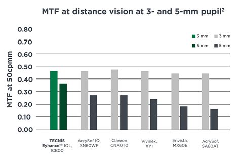 TECNIS EyhanceTM Toric II IOL | Johnson & Johnson Vision