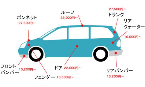 修理・塗装 | (有)島野ボデー工場/愛車の鈑金・塗装・ボディーコーティングおまかせください！