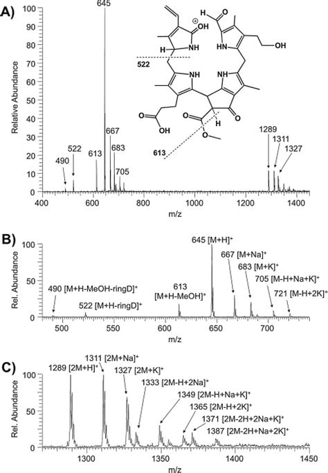 A Esi Mass Spectrum In The Positive Ion Mode Of The Ncc 1 And