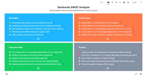 The 1 Swot Analysis Software Try For Free