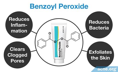 Everything You Need To Know About Benzoyl Peroxide