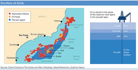 Oil In Brazil Evolution Of Exploration And Production Encyclopédie