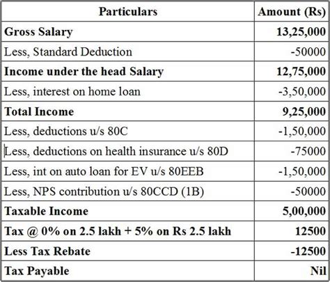 Income Tax Slab 2020 21 Old Tax Regime Or New One Which Is More Beneficial Budget 2025