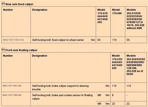 Brake Caliper Frame Bolt Torque Spec Mercedes Benz Forum