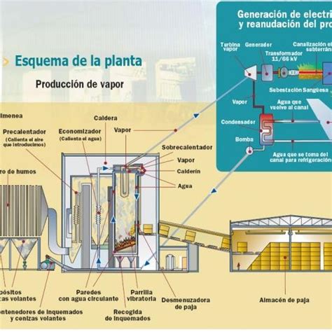 Pdf Calderas De Biomasa