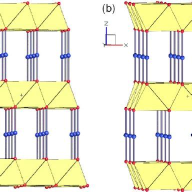 The Polyhedral Representation Of The Crystal Structures Of R A And