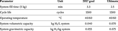 Most Popular Hydrogen Production Methods Comparison Download