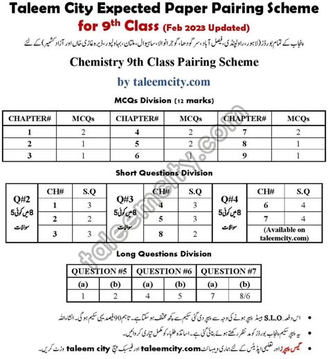 Chemistry Class 9 Pairing Scheme Image To U