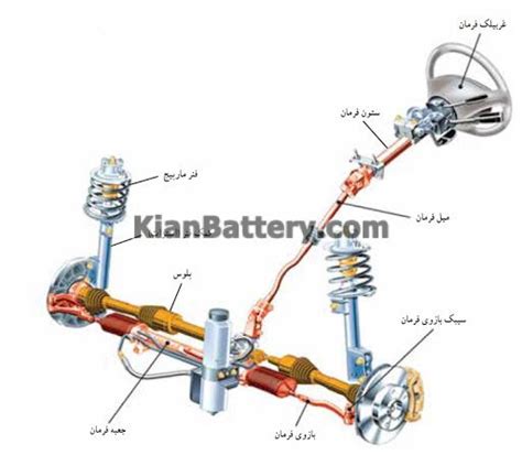 علائم خرابی جعبه فرمان خودرو عیب یابی و راه حل خرید باتری ماشین با