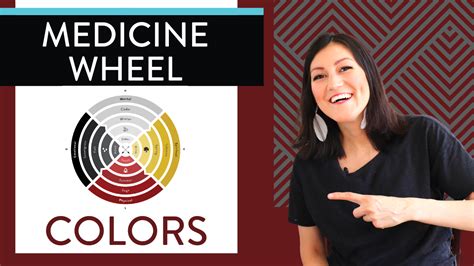 What are the medicine wheel colors and what do the colors mean? – Tribal Trade