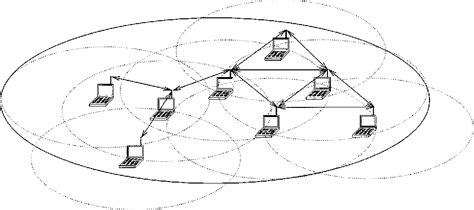 Interference (communication) | Semantic Scholar