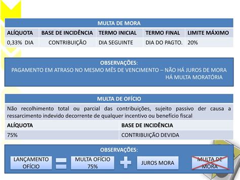 CONTRIBUIÇÕES SOCIAIS Prazos e Vencimentos ppt carregar