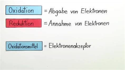 Oxidation And Reduktion Energiegewinnung Im Körper Inkl Übungen