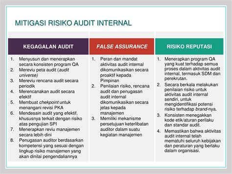 Contoh Mitigasi Risiko Audit Hot Sex Picture