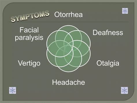 Types Of Otitis Media By Dr Haseeb Ahmed Dec 2011 Ppt