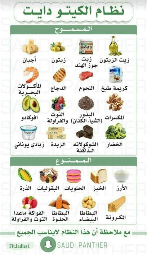 نظام الكيتو دايت Health Fitness Food Health Facts Food Fitness