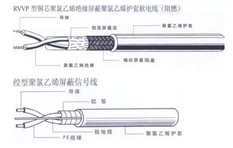 一分钟认识电线电缆内部结构解析图！