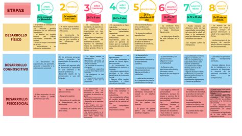 Etapas Del Desarrollo Humano Edades Y Sus Caracterг Sti Nbkomputer