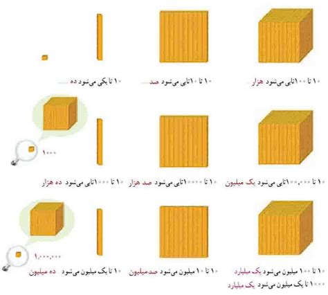 جواب فعالیت صفحه 6 ریاضی پنجم حالا درس