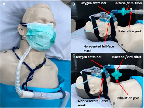 Oxygen Delivery Interfaces With Hfno And Niv In Covid Patients A