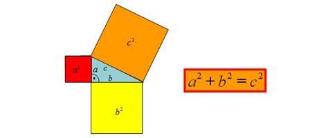 Twierdzenie Pitagorasa Sformułowanie MatFiz24 pl