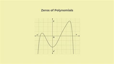 Class 10 NCERT Maths Chapter 2 Ex 1 Zeroes Of Polynomial