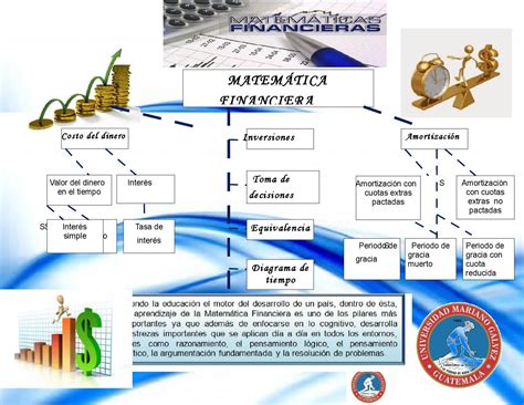 Mapa Mental Matematica Financeira Revoeduca