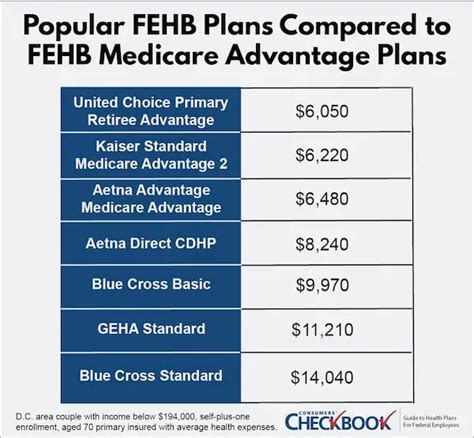 How Changes To Medicare Part D Will Impact Federal Retirees In Plan