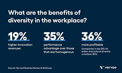 Top Ways To Use Surveys To Improve Diversity And Inclusion In The