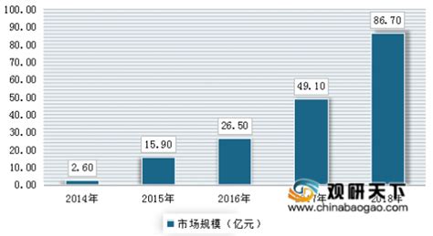 2019年中国知识付费行业市场规模及监管政策分析观研报告网