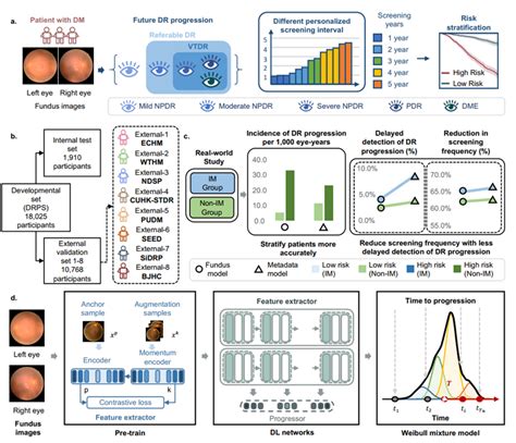 Professor Jia Weipings Team Develops Deep Learning System For Precise