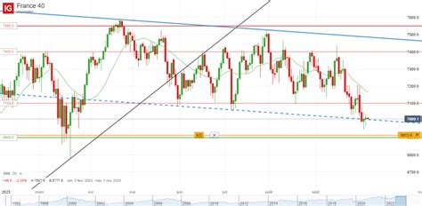 Idée de trading turbo CAC 40 lindice parisien pourrait tenter un