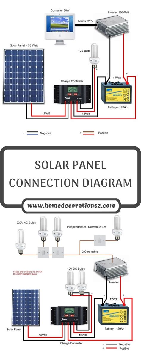 2 Solar Panel Connection Diagram