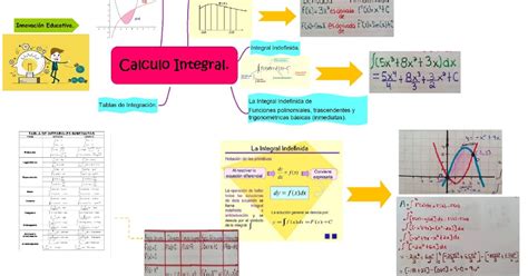 Calculo Integral Parcial 2