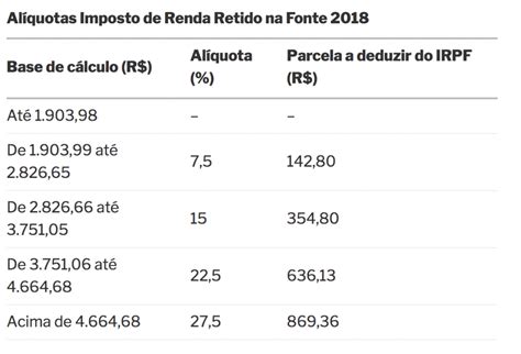 Tabela Progressiva Ir 2023 Mensal Significado IMAGESEE