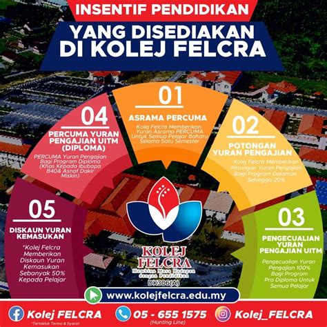 Yuran Kolej Felcra Kolejcomuniti