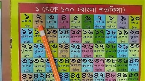 ১ থেকে ৩০ পর্যন্ত বাংলা সংখ্যা গননা। ১ ২ ৩ ৪। বাংলা শতকিয়া Learning